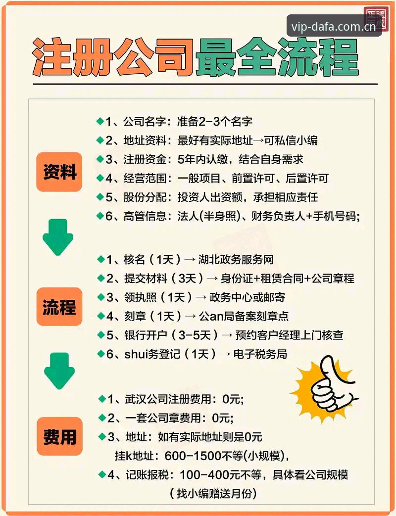 大发平台注册流程哪个好 大发平台注册流程全面解析:技术评测视角下的最优方案对比