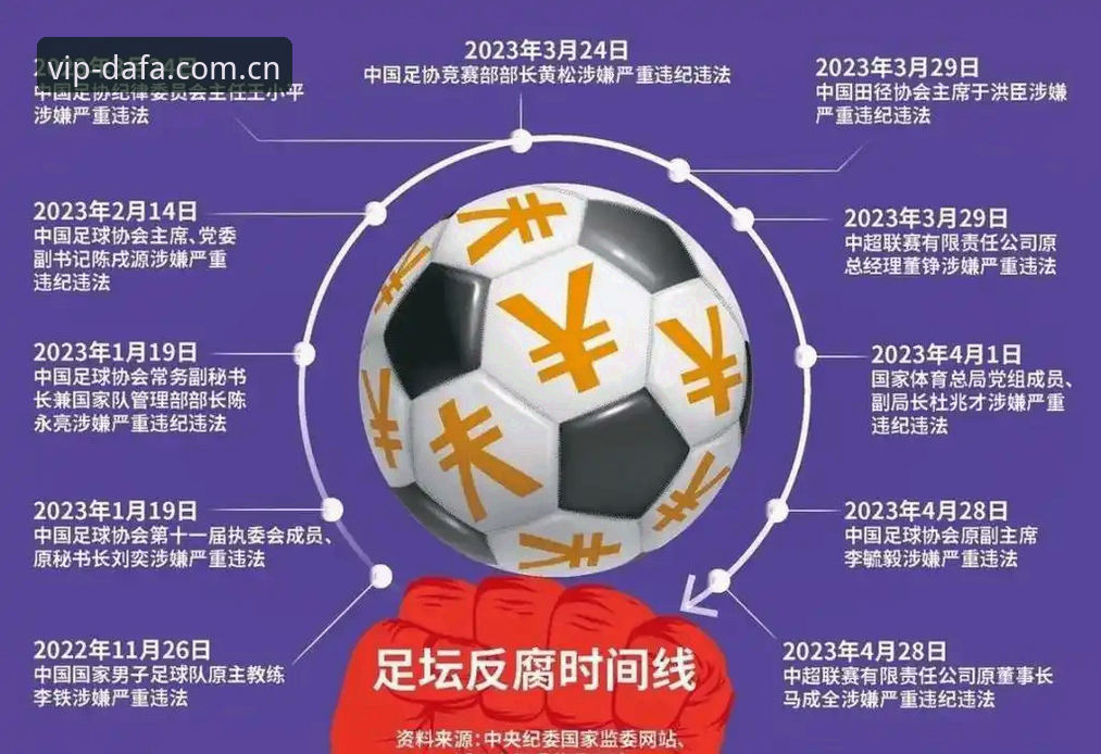 禁足名单震撼发布 vs 足坛反腐风暴持续：如何在大发体育平台深度解读中国足球整治行动？