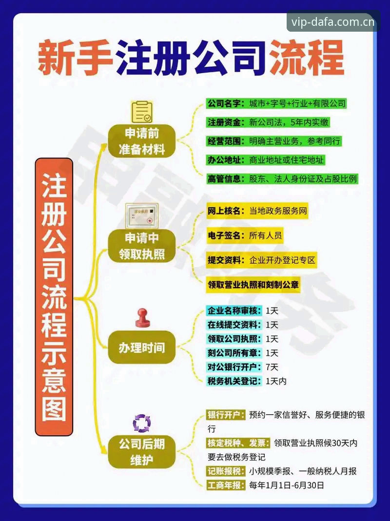 大发平台注册 大发平台注册难吗?新手如何快速完成官方入口注册?