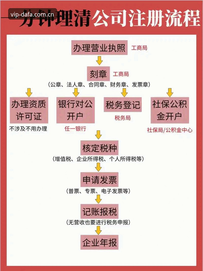 大发平台注册 大发平台注册难吗?新手如何快速完成官方入口注册?