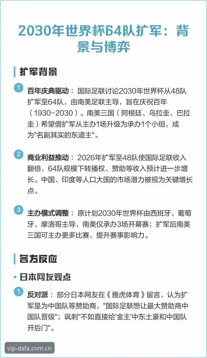 世界杯扩军到66队，中国男足能否搭上这趟“末班车”？