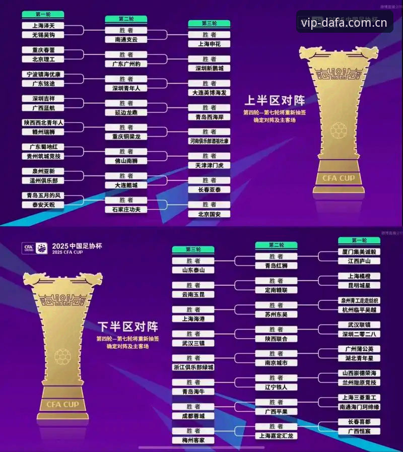 大发平台注册流程 U17世界杯抽签结果详解:中国男女足分组形势与赛事看点